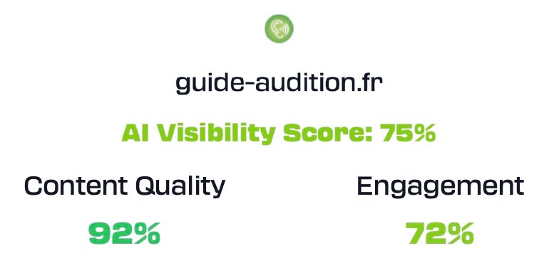 Visuel audio reference score 